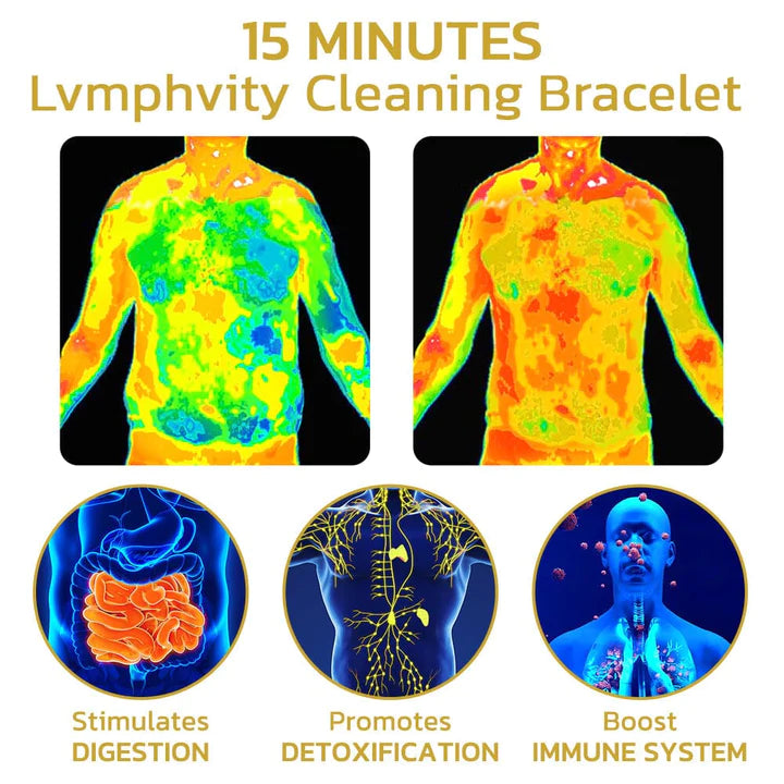 LymphBrace™ - Lymphdrainage Armband | 1+1 GRATIS!